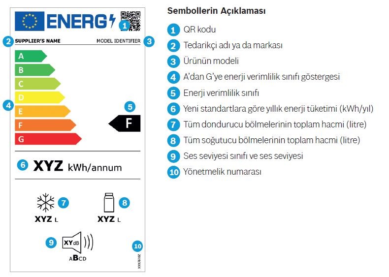 Enerji etiketleri yenileniyor